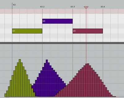 ./animGif/MIDICC/selectOnlyCh_WithInLoop3.gif